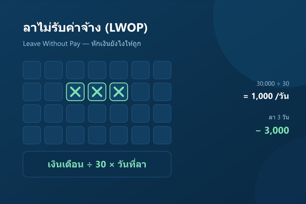 การคำนวณเงินหักกรณีลาไม่รับค่าจ้าง